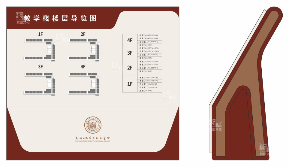 南阳工艺美术职业学院校园导视系统设计效果图